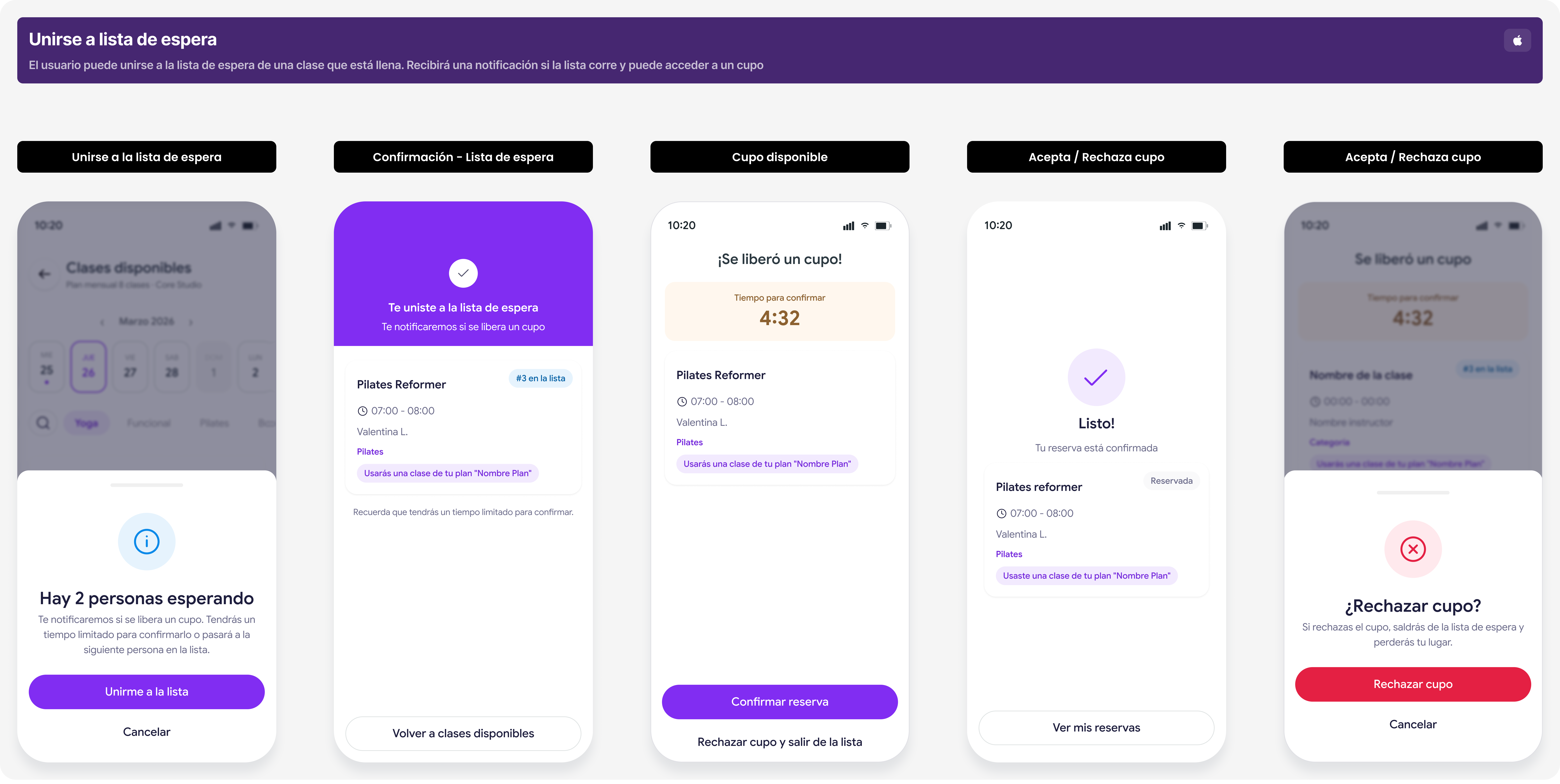 Complete waitlist user flow — from joining the list to slot confirmation or rejection